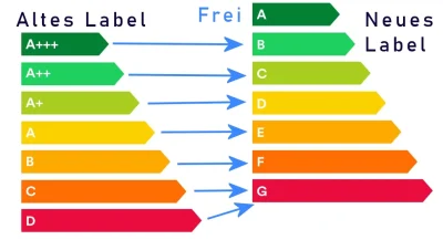 neu-alt-label.webp